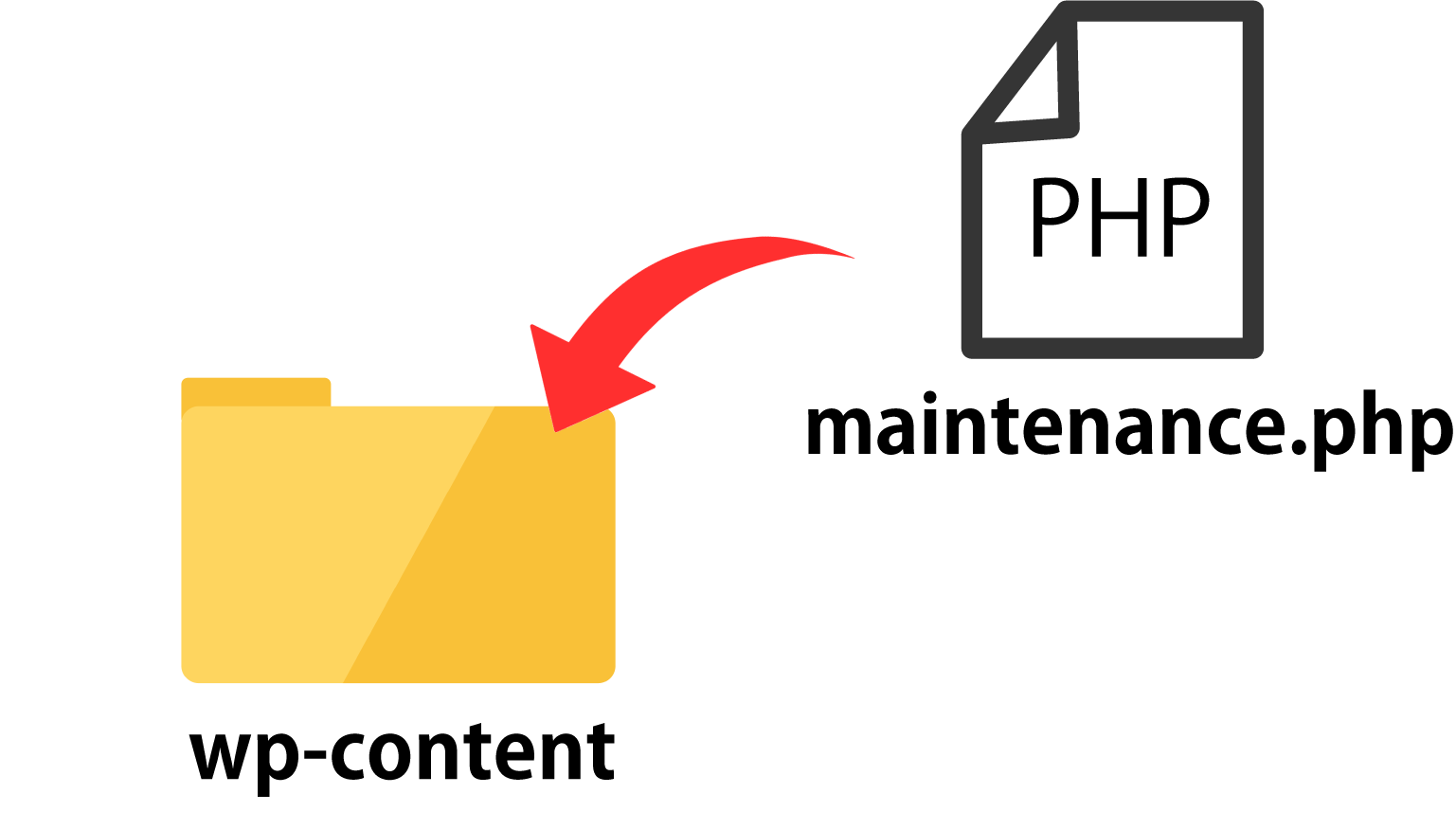 WordPressでメンテナンスモードにする方法（phpアップロード、プラグ