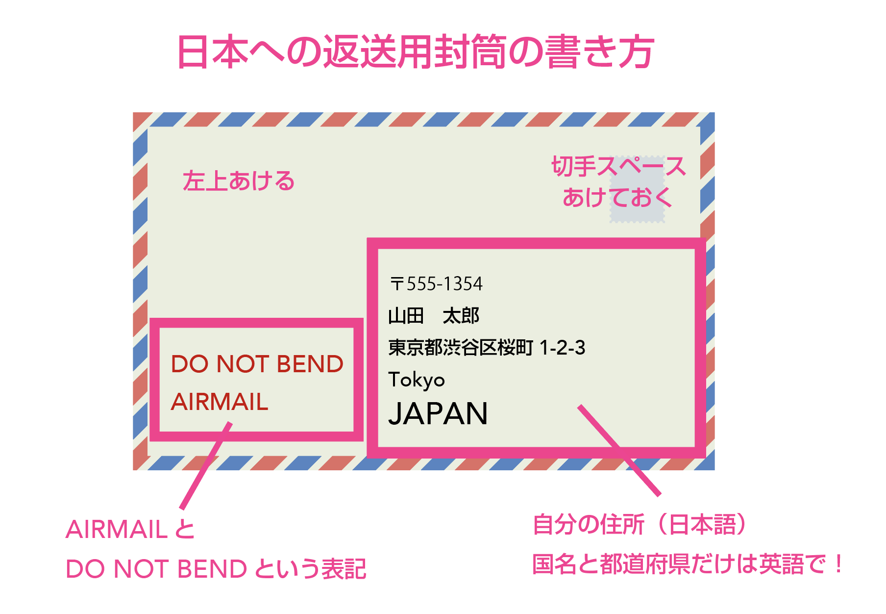 ブンデスリーガファン向け・選手のオートグラフカード（サイン）の貰い